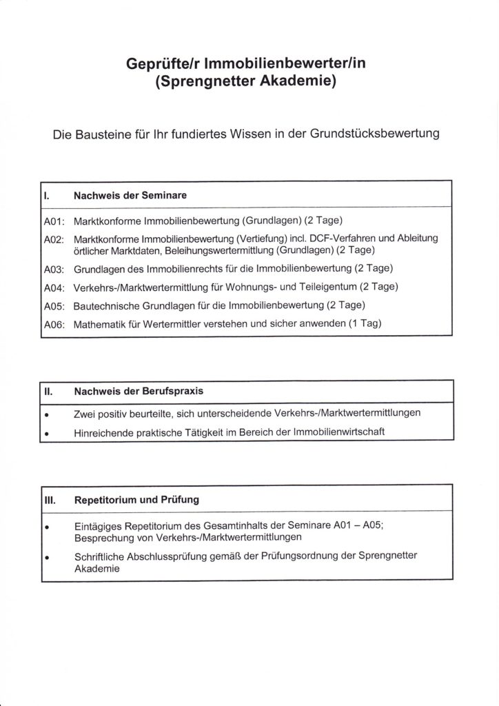 Sprengnetter Geprüfter Immobilienbewerter
